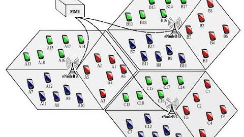 Mobile Communication Part 04: IMPROVING COVERAGE AND CAPACITY OF MOBILE COMMUNICATION