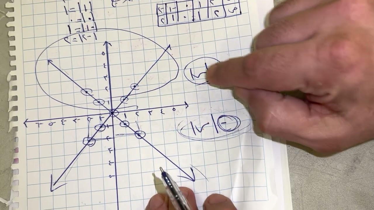 الصف العاشر الفصل الاول بند (١-٥) دالة القيمة المطلقة الحقيقية