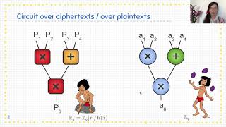 Boosting Verifiable Computation on Encrypted Data