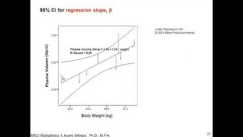 Ch 12 (2) Simple Linear Regression SPSS