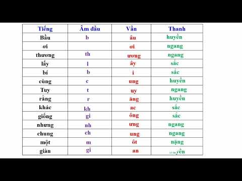 Luyện từ và câu lớp 4 - Bài: Cấu tạo của tiếng