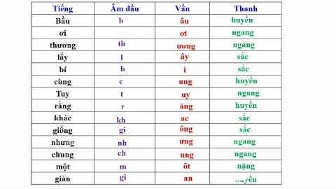 Luyện từ và câu lớp 4 - Bài: Cấu tạo của tiếng