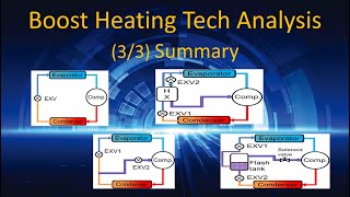 2602 增强制热技术BoostHeatingTech_20230914(3/3)第3部分：总结 3rd part: Summary