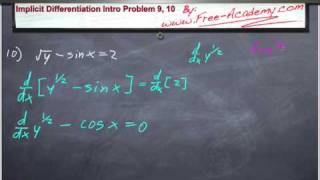 Implicit Differentiation Introduction Practice Problem(s) 1 Part 1 Calculus