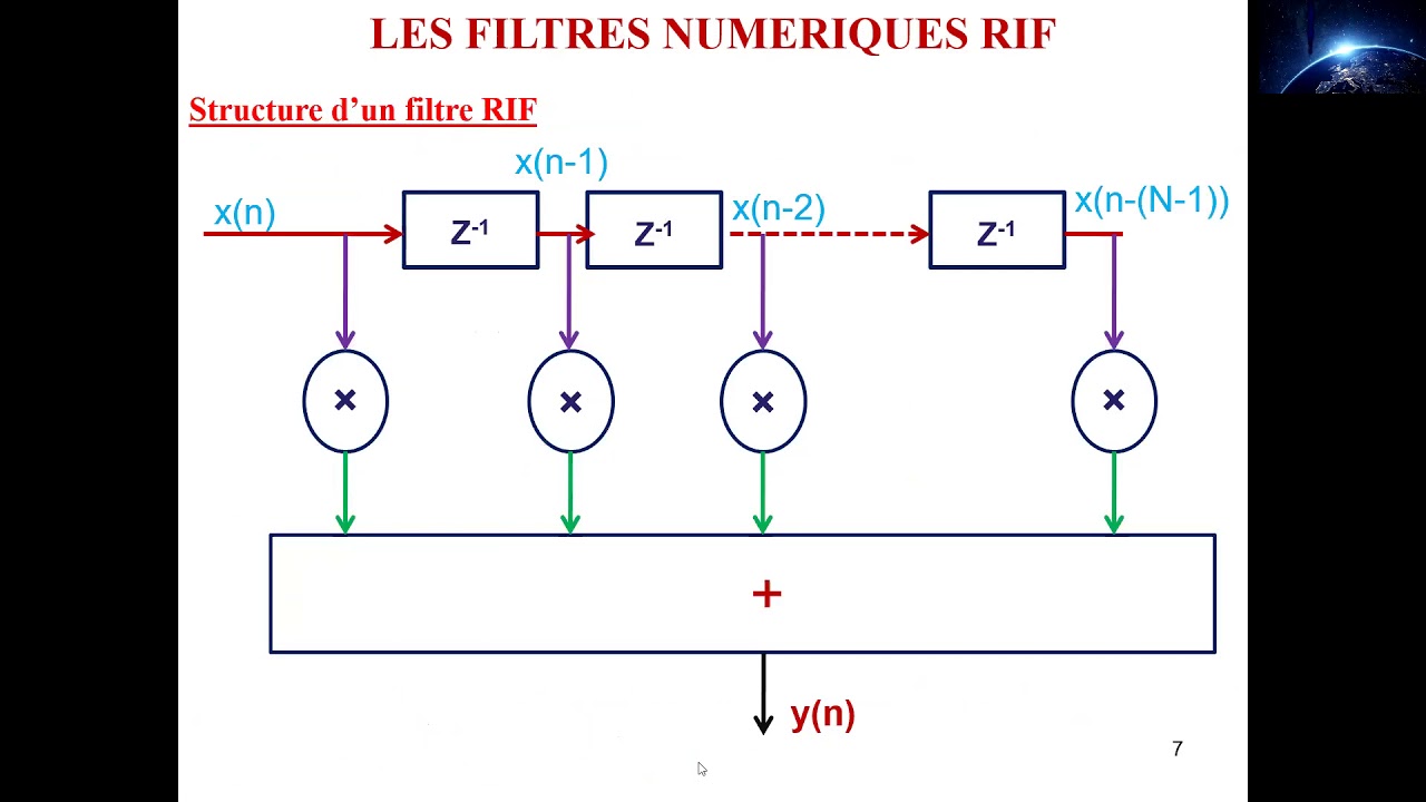 Les filtres Numériques & Les filtres RIF