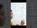 Last Minute: Gauss-Jordan Inverse | @RamaReddyMathsAcademy | GATE 2026