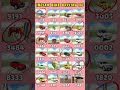 100% Real Codes 💥 Indian bike driving 3d all new cheat code update + plugin cheat code