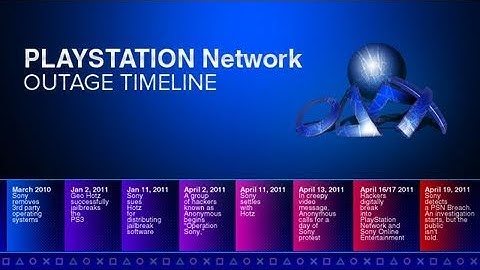 PSN Hack Attack Summary