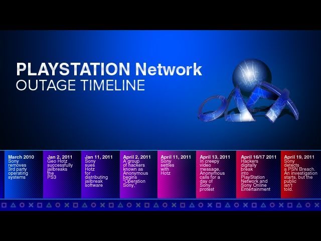 PSN DOWN: PlayStation Network Experiences Server Issues, Timeline