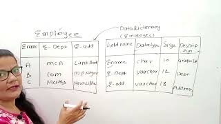 Data Dictionary in DBMS | DBMS Tutorial