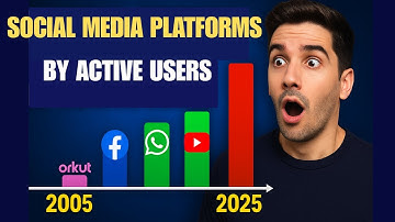 Most Popular Social Media Platforms (2005–2025) | Active Users Comparison