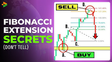 Ultimate Fibonacci Extension Trading Strategy (Dangerously Effective) @deltaexchange