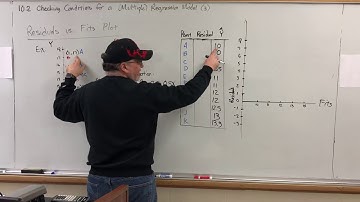 Section 10.2 (3) Conditions for a Multiple Regression - Residuals vs Fits Plot (Part 2)