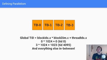 CUDA Crash Course (v2): Vector Addition