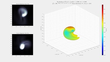 3D Spectral Fluid Simulation on continuous domain