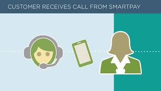 How Customers Register for Workers' Comp With SmartPay Reporting Services | The Hartford