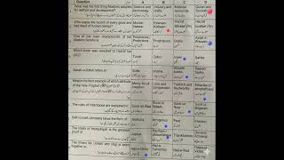 Class 11 Islamiyat FBISE Morning shift #FBISE #2026# Morning shift #MCQs Solution