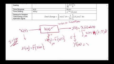 SS4C   Properties of the Continuous Time Fourier Transform
