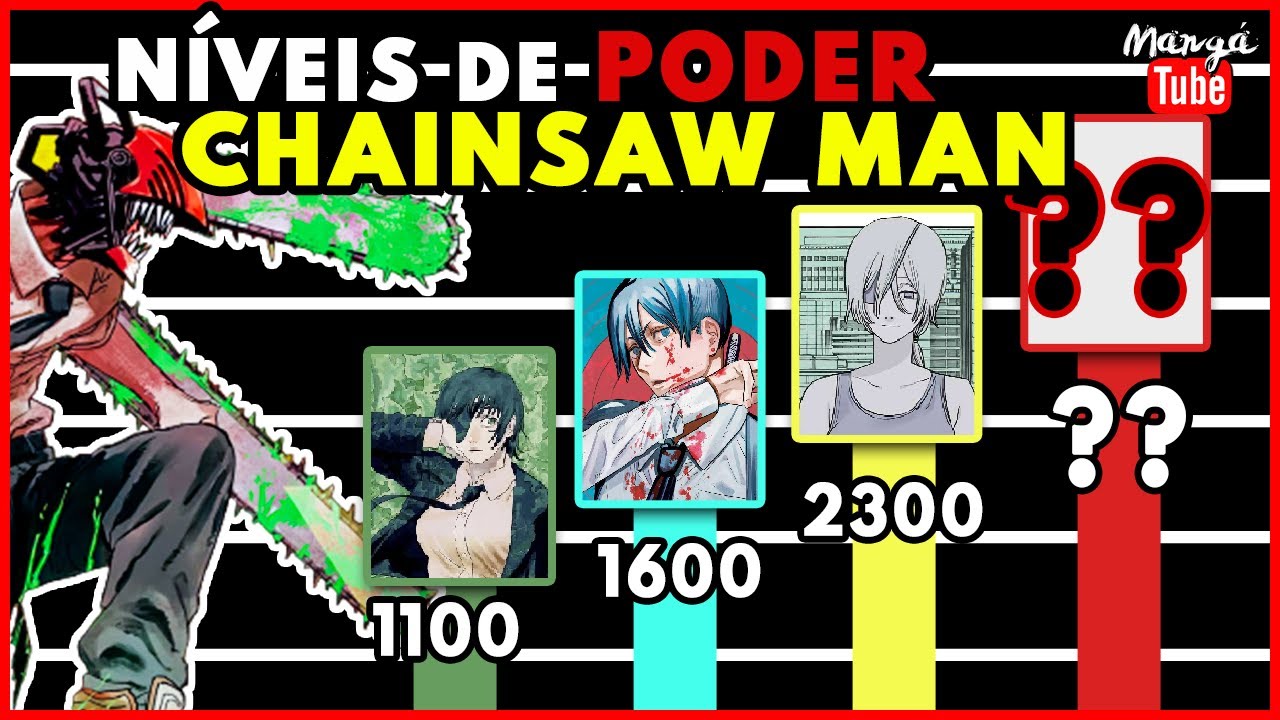 14 personagens de Chainsaw Man importantes e seus poderes