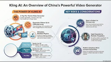 Kling AI : AI Video Powerhouse