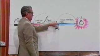 Ruckman on dispensations