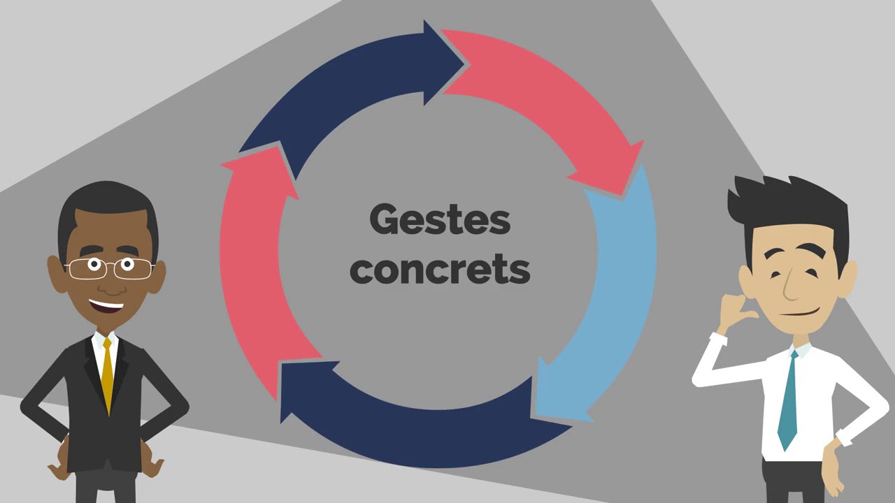 Le plan d'action commerciale (PAC) et ses composantes - YouTube