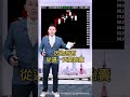 【2000萬美債一加碼就漲 但萬八卻守不住?】2024.01.26 哲哲只有60秒#shorts