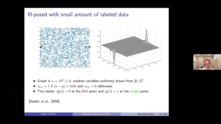Jeff Calder - Random walks and PDEs in graph-based...