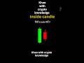 Inside Candle Strategy 😱 1 Candle = Big Profit 💸🔥#trading #stockmarket #forex #crypto #shorts #viral
