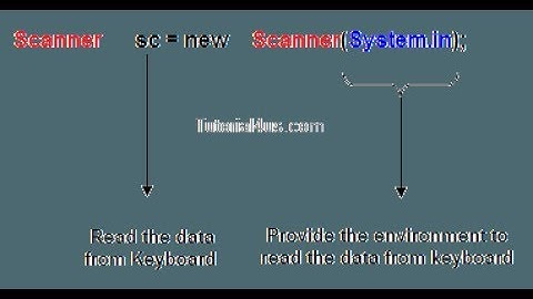 Scanner - Java Tutorial #14
