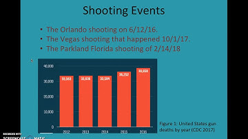 Module 12 Activity Video
