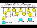 Mechanical Engineering: Particle Equilibrium (13 of 19) Pulleys and Mechanical Advantage