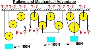 Mechanical Engineering: Particle Equilibrium (13 of 19) Pulleys and Mechanical Advantage