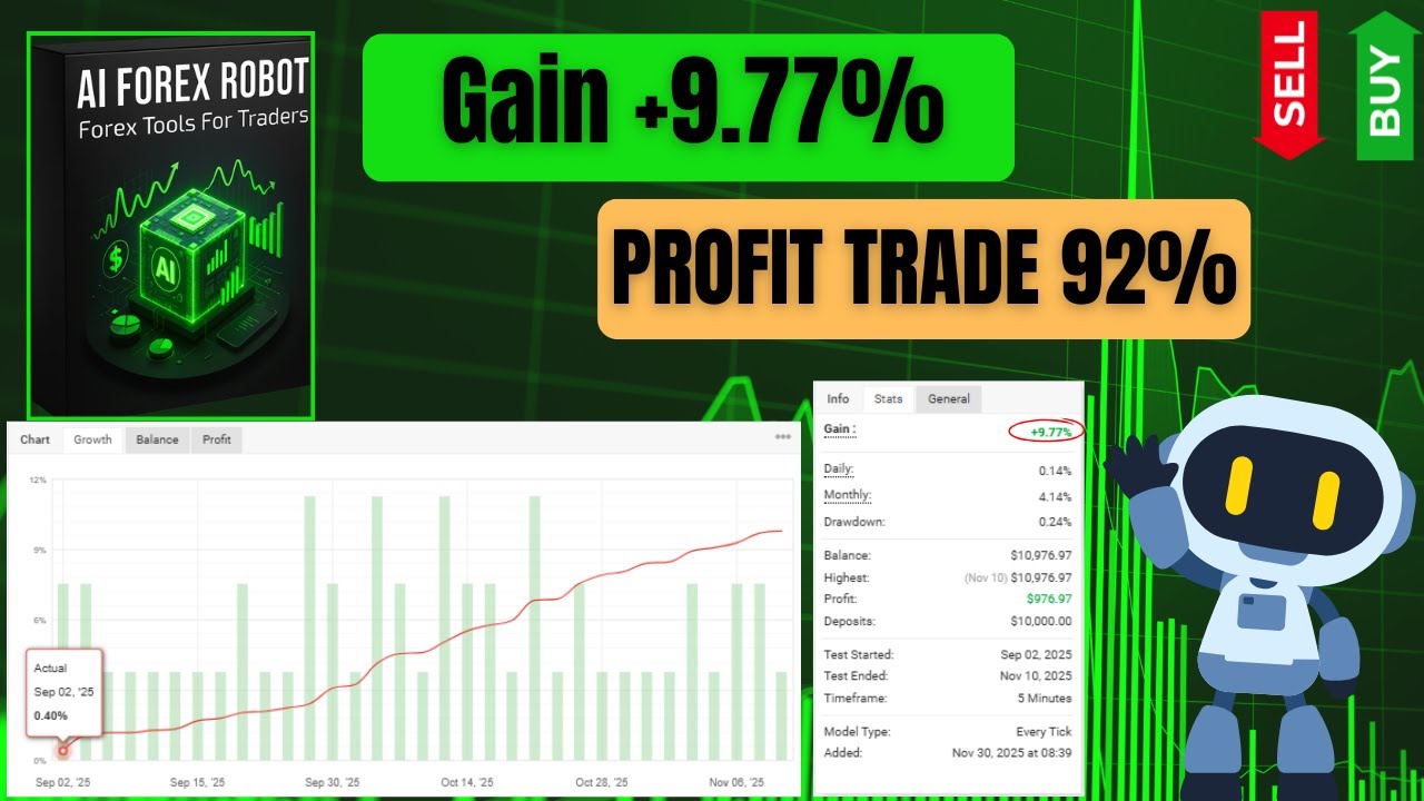 AI Forex Robot V5.2 EA MT4 Review | Advanced AI Gold Trading Robot for ...