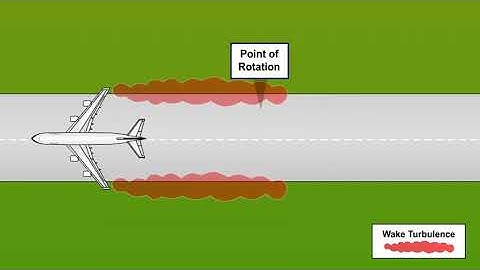 33 Special Procedures and Hazards   Wake Turbulence