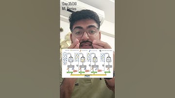 Day 15/30 XGBoost in Machine Learning