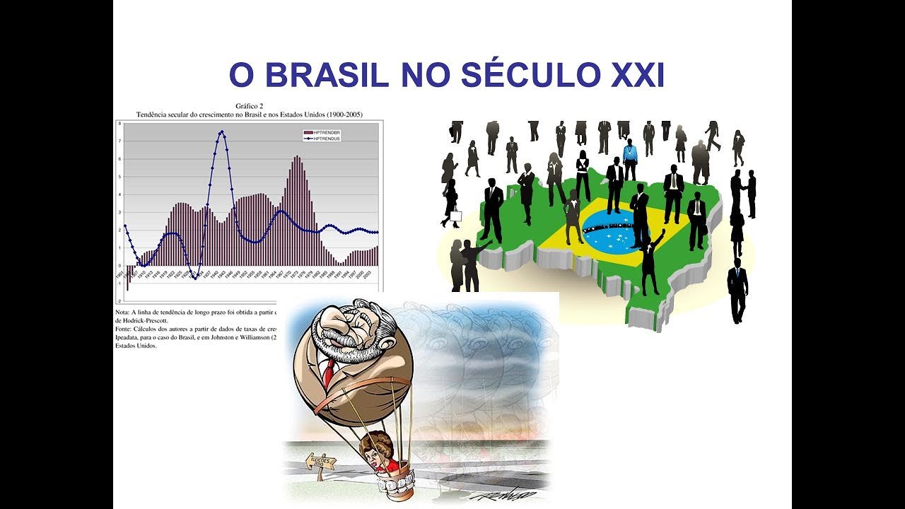 Brasil no século XXI até 2020. YouTube Brasil no século XXI até 2020. YouTube