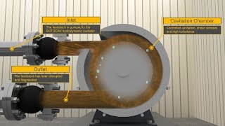 ROTOCAV: Hydrodynamic Cavitator for biomass pretreatment - Easily explained