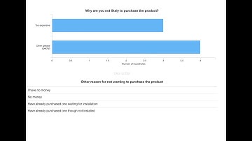 Analyzing multi-choice questions with 