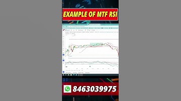Example Of MTF RSI