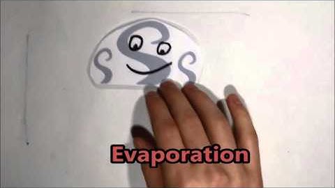 Flipped Classroom The Water Cycle