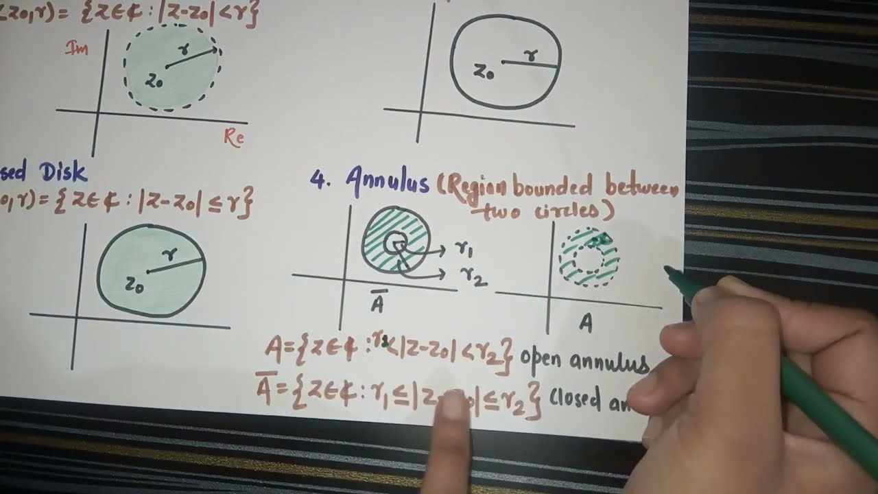Topology of complex plane