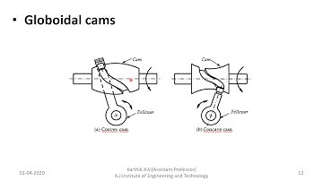 VTU KOM Module 4 CAM Theory Class-1