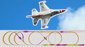 Autonomous F-16 Aerobatic Routine with ArduPilot