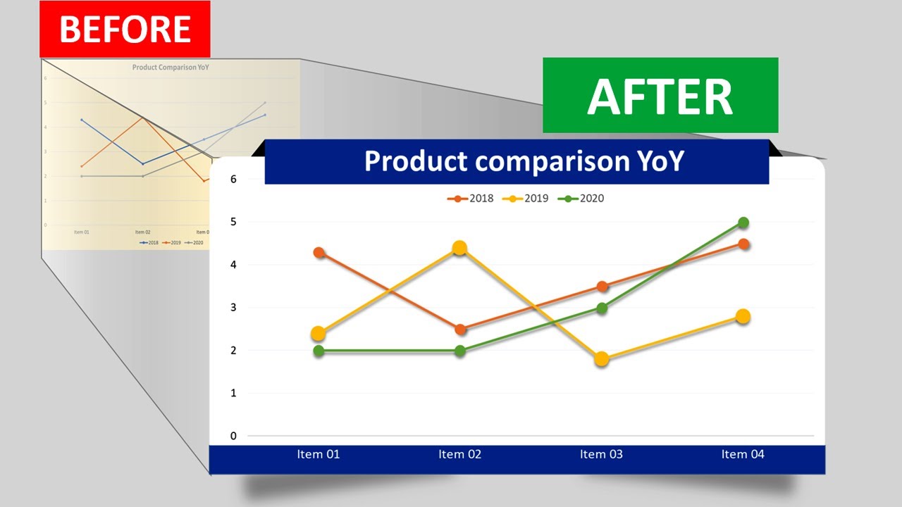 line graph in a presentation