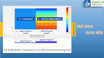 [PLAXIS 2D] - Mô đun đàn hồi E giữa mô hình MC và HS | @NGUYENQUOCTOI  ​
