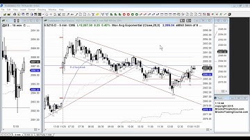 Ask Al Brooks: Advice for Swing Traders Staying Always In