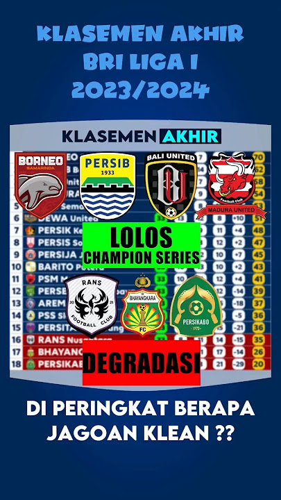 Klasemen Akhir BRI Liga 1 Indonesia 2023/2024 #briliga1 #liga1