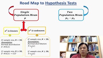 A-LEVEL FURTHER MATHS | HYPOTHESIS TESTING ABOUT TWO POPULATION MEANS