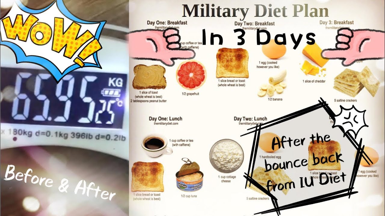 3 Days Military Diet - YouTube